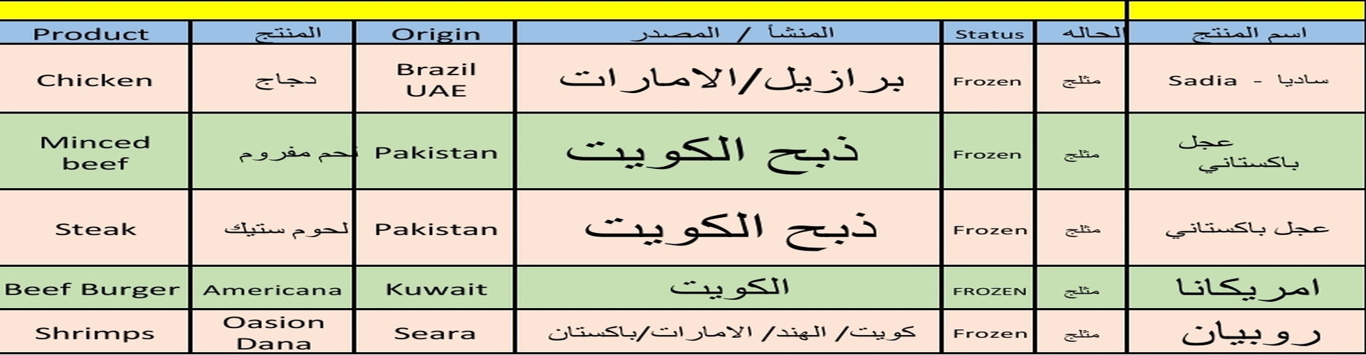 مصادر اللحوم والدجاج